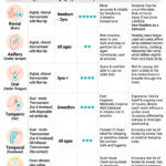 Temperature Measurement Methods: Oral, Rectal, Axillary Explained